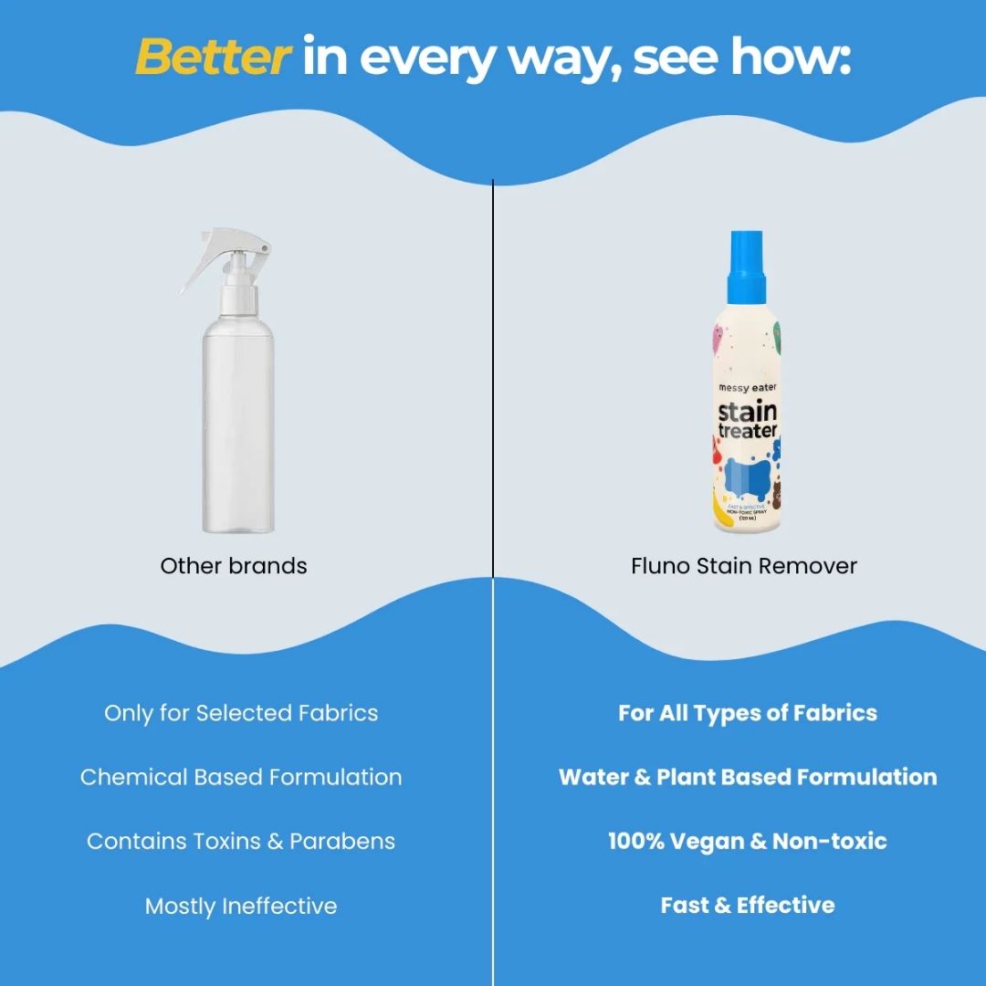 Magic Stain Remover Spray - Fast Fabric Stain Cleaner (Buy 1 Get 1 Free)